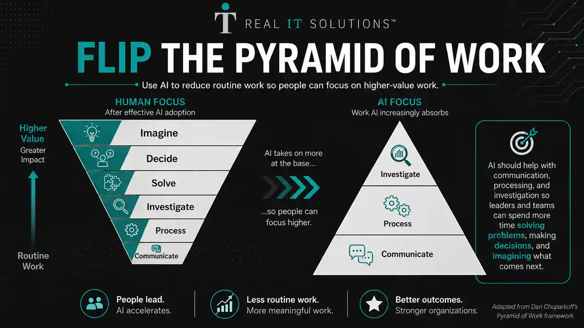 AI Services Grand Rapids